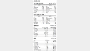 [지표로 보는 경제]7월 1일