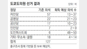 3연임-개헌 내닫던 아베… ‘고이케 태풍’에 휘청