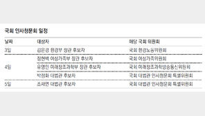 청문회에 꽉 막힌 ‘일자리 추경’