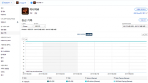 [국내 앱 동향] 6.30 금요일, 1-30위에 오른 앱은?