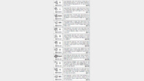 [스포츠동아 오늘의 운세] 2017년 7월 4일 화요일 (음력 5월11일)