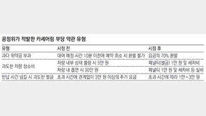 카셰어링 10분前 취소도 대여료 70% 돌려받는다