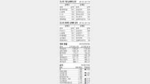 [지표로 보는 경제]7월 4일