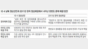 ‘北 비핵화 조치→보상’ 단계별 로드맵 추진… 北 호응할까