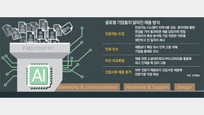 인공지능 면접관, 숨은 인재 찾기 족집게네