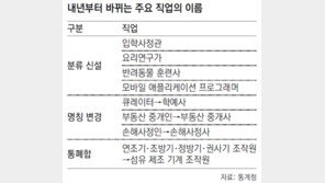 반려동물 훈련사, 공인직업 오른다