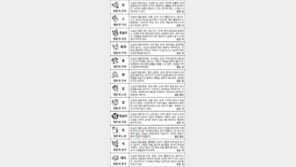 [스포츠동아 오늘의 운세] 2017년 7월 5일 수요일(음력 5월 12일)