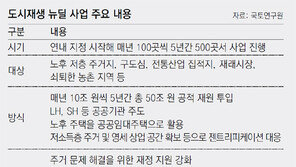 5년간 50조… 문재인표 도시재생 뉴딜사업 시동
