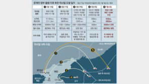 사거리 8000km ‘ICBM급’… 대기권 재진입 능력은 확인안돼