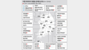 온 국민이 찍은, 피서 하면 여기!