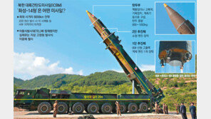 “北 ICBM, 1t 탄두 탑재 가능… 500kg 줄이면 워싱턴 사정권”