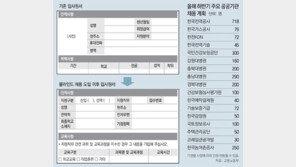 “학벌사회 바뀔것”vs“또다른 역차별”