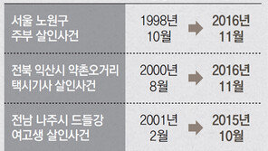 15년전 살인범 잡은… 금쪽같은 ‘맥주병 쪽지문’