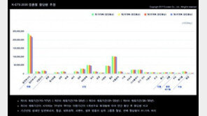 에코시안, ‘2030 업종별 탄소배출권 할당량 추정 차트북’ 발간