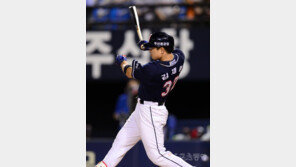 더위와 함께 방망이도 후끈, ‘2년 연속 20홈런’ 두산 김재환