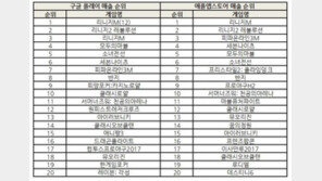 조광민 기자의 '주간 모바일게임의 맥(脈)' 리니지와 리니지, 그리고 리니지