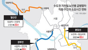 2022년까지 수도권 급행열차 확대… 전철 통근시간 최대 40분 줄어든다