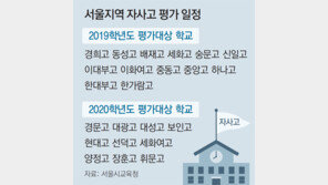 국정기획위, 자사고-외고 일괄전환 아닌 ‘단계적 폐지’ 가닥