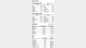 [지표로 보는 경제]7월 8일