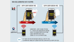 빅데이터로 감염병 차단… KT사업 국제적 호응 