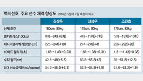 악으로 쏟는 땀, 얼음에 피는 꽃