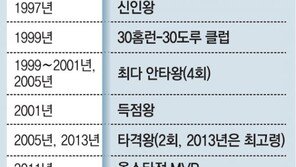‘영9 결번’ 적토마… LG의 전설 이병규 9일 은퇴식