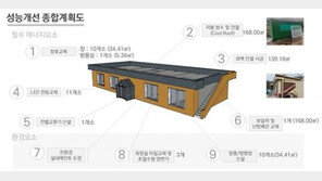 LH, 그린리모델링 인증으로 주거환경 개선