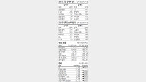 [지표로 보는 경제]7월 11일