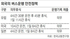 승객이 재촉해도… ‘45분 휴식’ 지키는 佛