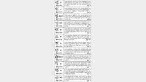[스포츠동아 오늘의 운세] 2017년 7월 12일 수요일 (음력 5월 19일)