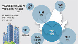 ‘급행열차 수혜’ 수도권 8곳 뜬다… 연내 3만채 분양