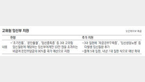 [2017/탈출！인구절벽]35세 이상 임신질환 지원 넓힌다