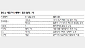 현대모비스 ‘기술 순혈주의’ 탈피… 외국인 전문가 영입 속도낸다