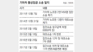 기아車 ‘통상임금 소송’ 13일 최종변론… 업계 “사측 패소땐 1조원 비용부담 추정”