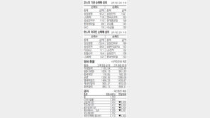 [지표로 보는 경제]7월 13일