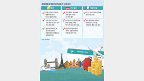 “동남아 여행갈땐 달러로 환전하세요”