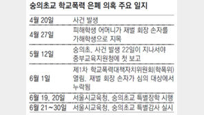 “숭의초 학교폭력 은폐… 교장 등 3명 해임 요구”