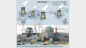 21조원 규모 한국형 원전 英수출 눈앞… 중단 논란 신고리 5, 6호기와 같은 모델