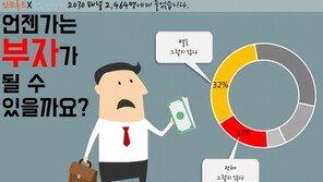 2030세대 절반 “나는 죽었다 깨어나도 부자 못 돼” 　