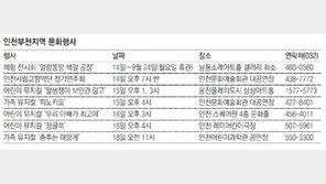 [인천판/문화가]인천부천지역 문화행사
