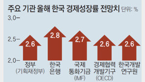 韓銀, 성장률 2.8%로 상향… 기준금리 年1.25%로 동결