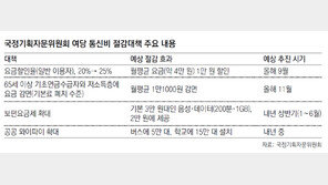 “정부, 약정할인율 상향 강행땐 소송”