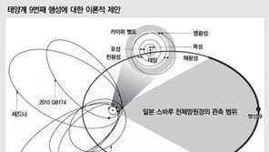 태양계 9번째 행성 “있다” “없다” 갑론을박