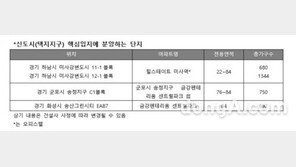 ‘후끈’ 달아오른 신도시 청약… ‘미사 힐스테이트 오피스텔’ 관심↑