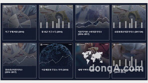 데이터시각화 서비스 ‘데이터플래닛’, 공공데이터 고급화&효율성으로 승부