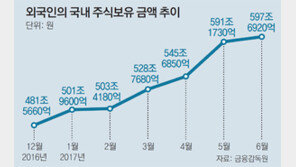 외국인-대형株 쏠림 넘어서면 2500도 가능