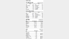 [지표로 보는 경제]7월 15일