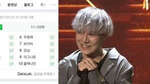 페노메코, 에이솔에 밀려 탈락해도 실검 1위 “우..우와”