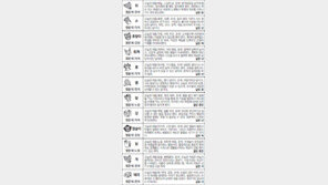 [스포츠동아 오늘의 운세] 2017년 7월 17일 월요일 (음력5월 24일)