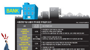 이자 15만원 받으려면 카드 350만원 쓰라니…